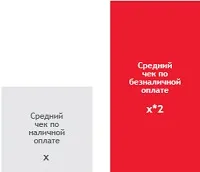 Оплата картами в магазині що не розоритися на комісіях банку (комісіях) Оплата картами в магазині що не розоритися на комісіях банку