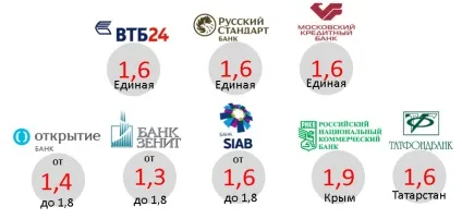 Оплата картами в магазині що не розоритися на комісіях банку (магазині) Оплата картами в магазині що не розоритися на комісіях банку