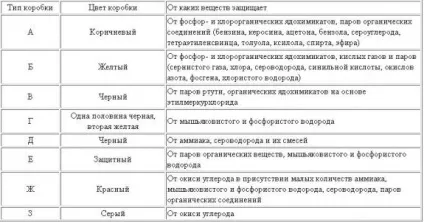 Про протигазах (як правильно одягати, як дізнатися свій розмір і т (постапокаліпсіс) Про протигазах (як правильно одягати, як дізнатися свій розмір і т