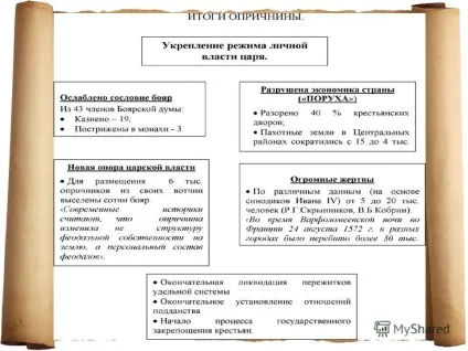 Опричнина Івана грізного коротко і зрозуміло (івана) Опричнина Івана грізного коротко і зрозуміло