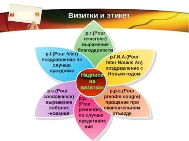 Презентація - візитні картки - завантажити безкоштовно