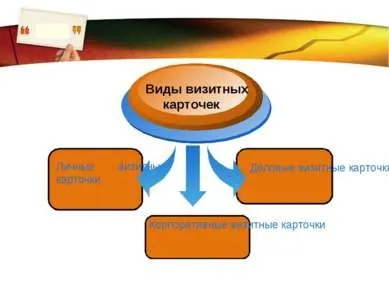 Презентація - візитні картки - завантажити безкоштовно