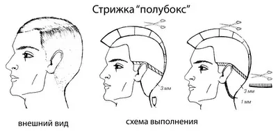 Зачіска Мессі - як зробити таку ж (області скронь потилиці) Зачіска Мессі - як зробити таку ж