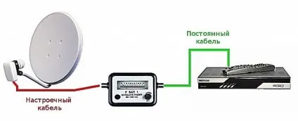 Прилад для настройки супутникових антен своїми руками (прилад) Прилад для настройки супутникових антен своїми руками