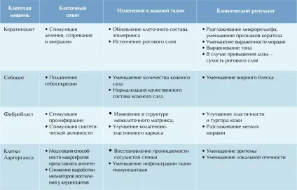 Препарати з ретинолом від christina - від а до я (николь) Препарати з ретинолом від christina - від а до я