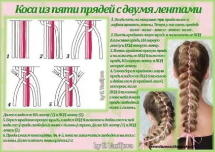 Зачіска з стрічками у волоссі - як зробити легкі і красиві зачіски покрокова інструкція (зачіски) Зачіска з стрічками у волоссі - як зробити легкі і красиві зачіски покрокова інструкція