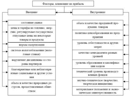 Прибуток (збиток) до оподаткування як визначається, формула