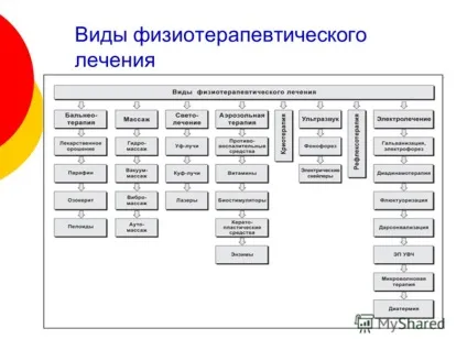 Презентація на тему фізіотерапевтичне лікування захворювань пародонту лекція для студентів 4 курсу (фізіотерапевтичне) Презентація на тему фізіотерапевтичне лікування захворювань пародонту лекція для студентів 4 курсу