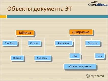 Презентація на тему електронні таблиці як інформаційні об'єкти розробила вчитель інформатики (електронні) Презентація на тему електронні таблиці як інформаційні об'єкти розробила вчитель інформатики