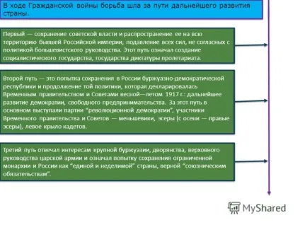 Презентація на тему громадянська війна (презентація) Презентація на тему громадянська війна