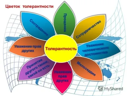 Презентація на тему толерантність (поглядів французькою мовою) Презентація на тему толерантність