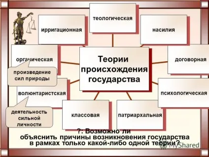 Презентація на тему походження права і держави (що з'явилося раніше: право чи держава?) Презентація на тему походження права і держави