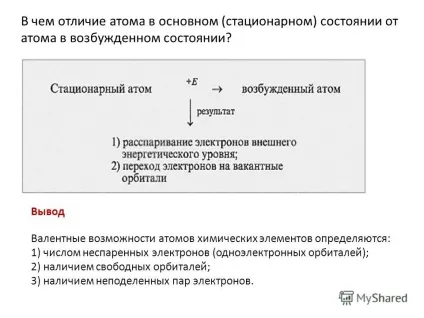 Презентація на тему валентність (Валентні можливості атомів) Презентація на тему валентність