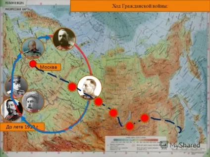 Презентація на тему громадянська війна (презентація) Презентація на тему громадянська війна