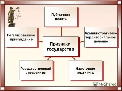 Презентація на тему походження права і держави (держави) Презентація на тему походження права і держави