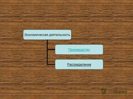 Презентація на тему економічна діяльність - являє собою всі види господарської