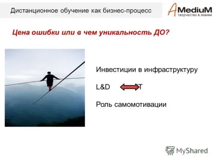 Презентація на тему дистанційне навчання як бізнес-процес компанія - медіум, 2011 Єрмаков тимур (дистанційне навчання як бізнес-процес компанія «медіум») Презентація на тему дистанційне навчання як бізнес-процес компанія - медіум, 2011 Єрмаков тимур