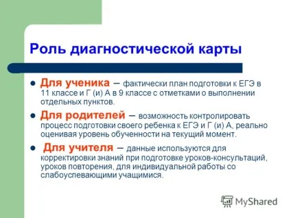 Презентація на тему робота з діагностичними картами учнів