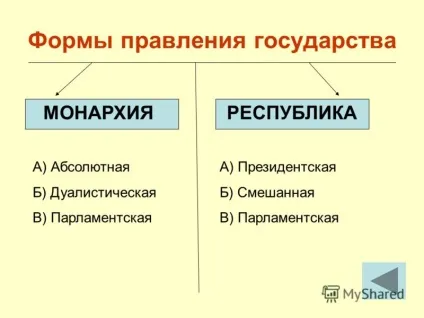 Презентація на тему держава суспільствознавство 9 клас