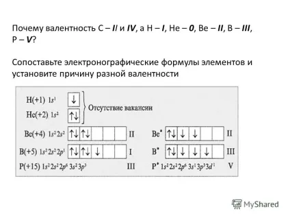 Презентація на тему валентність (атомів хімічних елементів) Презентація на тему валентність