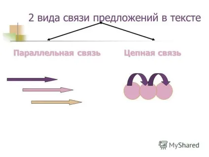 Презентація на тему що таке епіграф урок розвитку мовлення 6 клас (з використанням технологічної (урок) Презентація на тему що таке епіграф урок розвитку мовлення 6 клас (з використанням технологічної
