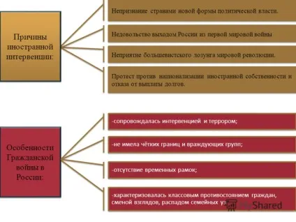 Презентація на тему громадянська війна (громадянська війна. 1.Прічіни громадянської війни 2.Прічіни іноземної інтервенції 3.Особенности громадянської війни вУкаіни 4.періодізація громадянської війни.) Презентація на тему громадянська війна
