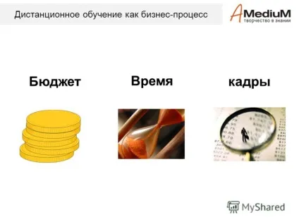 Презентація на тему дистанційне навчання як бізнес-процес компанія - медіум, 2011 Єрмаков тимур (бізнес-процес) Презентація на тему дистанційне навчання як бізнес-процес компанія - медіум, 2011 Єрмаков тимур