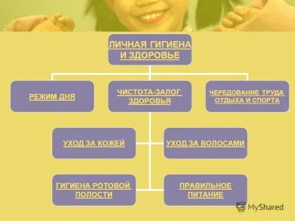 Презентація на тему гігієна тіла запахи тіла (гігієна тіла запахи тіла. Догляд за шкірою обличчя та рук) Презентація на тему гігієна тіла запахи тіла