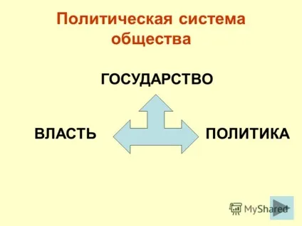 Презентація на тему держава суспільствознавство 9 клас