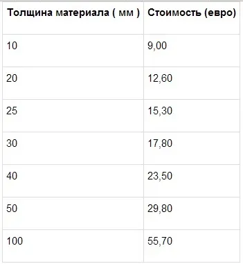 Застосування чорного і білого коркового агломерату (технічної пробки) (корковий агломерат технічна пробка в рулонах в листах ціна) Застосування чорного і білого коркового агломерату (технічної пробки)