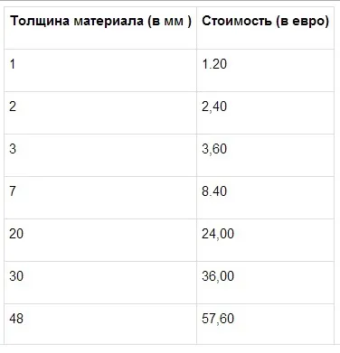 Застосування чорного і білого коркового агломерату (технічної пробки) (корковий агломерат технічна пробка в рулонах в листах ціна) Застосування чорного і білого коркового агломерату (технічної пробки)