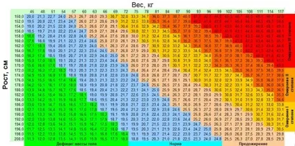 При якій вазі не беруть в армію (недостатня вага) (армію) При якій вазі не беруть в армію (недостатня вага)