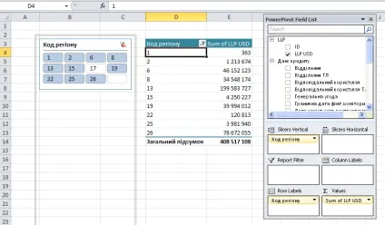 Додаток для розширення можливостей зведених таблиць (power pivot) (Ексель) Додаток для розширення можливостей зведених таблиць (power pivot)