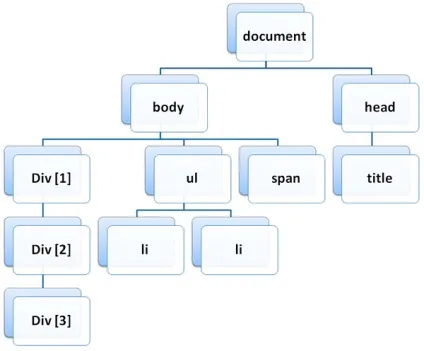 Застосування об'єкта події «e» в javascript в прикладах