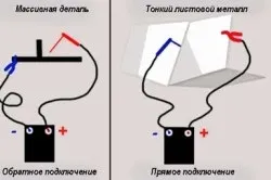 Принцип роботи зварювального інвертора і його пристрій (відео) (інвертора) Принцип роботи зварювального інвертора і його пристрій (відео)