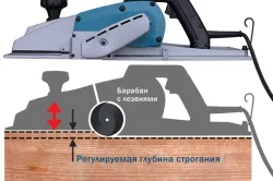 Принцип роботи електрорубанка який краще вибрати