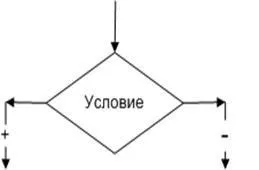 Приклад лінійного алгоритму