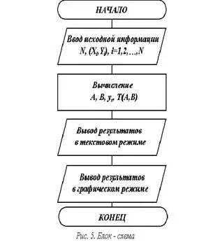 Приклад лінійного алгоритму