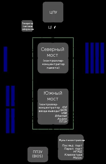 Принцип роботи материнських плат комп'ютерів (ноутбуків) Принцип роботи материнських плат комп'ютерів