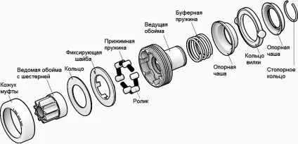 Привід стартера надійний посередник між стартером і двигуном (храповой обгінної муфтою) Привід стартера надійний посередник між стартером і двигуном