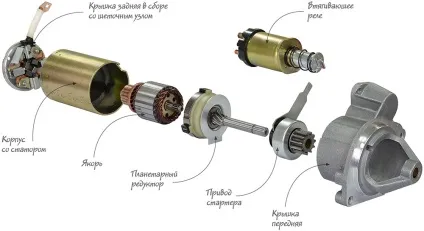 Привід стартера надійний посередник між стартером і двигуном (потік крутного моменту) Привід стартера надійний посередник між стартером і двигуном