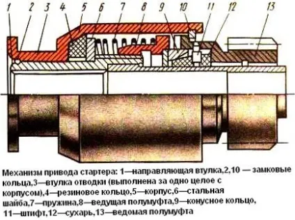 Привід стартера надійний посередник між стартером і двигуном (привід) Привід стартера надійний посередник між стартером і двигуном