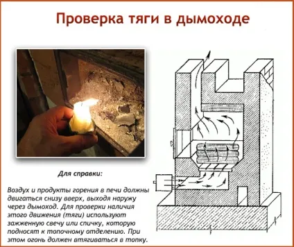 Примусова тяга в димоході, дачні справи (примусова тяга в димоході) Примусова тяга в димоході, дачні справи