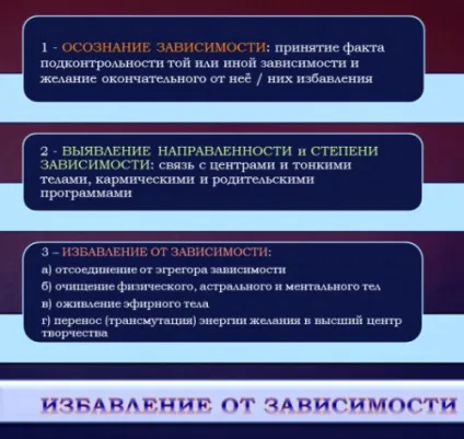 природа залежності