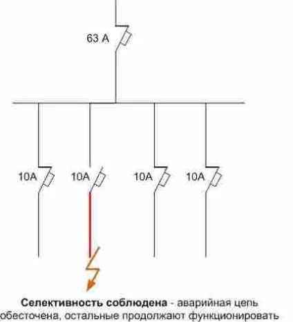 Приклади підключення узо і диф (імітує диференційний підключений) Приклади підключення узо і диф