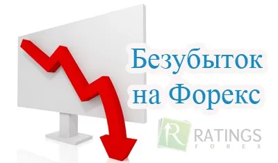Профіт фактор в трейдингу