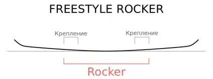 Прогин сноуборду, який вибрати extreme outlet (гірськолижна маска) Прогин сноуборду, який вибрати extreme outlet