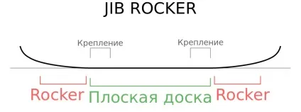 Прогин сноуборду, який вибрати extreme outlet (прогин) Прогин сноуборду, який вибрати extreme outlet