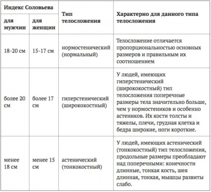Професійні таблиці співвідношення ваги і зросту (професійні таблиці співвідношення ваги і зросту) Професійні таблиці співвідношення ваги і зросту