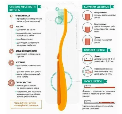 Профілактика карієсу у дітей - заходи з профілактики карієсу молочних зубів - стоматологічний (профілактика дитячого карієсу) Профілактика карієсу у дітей - заходи з профілактики карієсу молочних зубів - стоматологічний